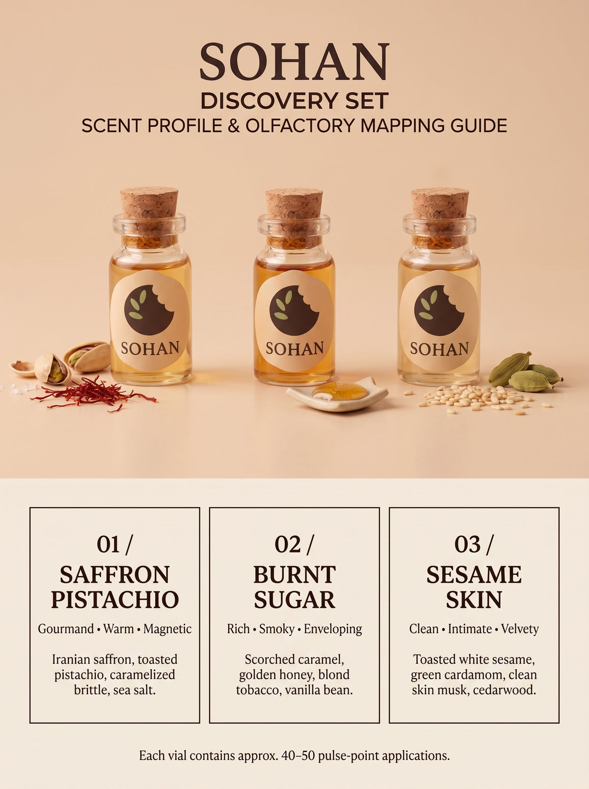 Discovery Trio — Three Scents, 2 ml Each